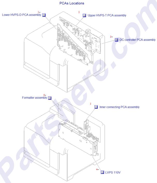 RM1-5678-000CN is represented by #3 in the diagram below.